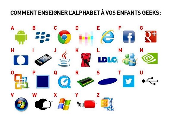 Comment enseigner l’alphabet à vos enfants Geeks ?